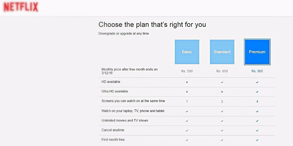 Netflix plans in India. (Photo Courtesy: Netflix)