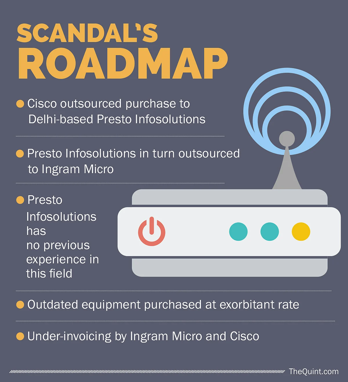 (Infographic: Rahul Gupta/<b>The Quint</b>)