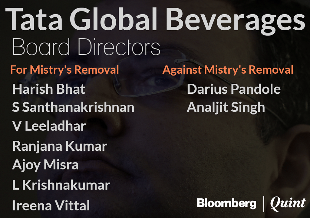 Tata has dealt Cyrus Mistry another blow; Harsh Bhat has replaced him as chairman of Tata Global Beverages Ltd.
