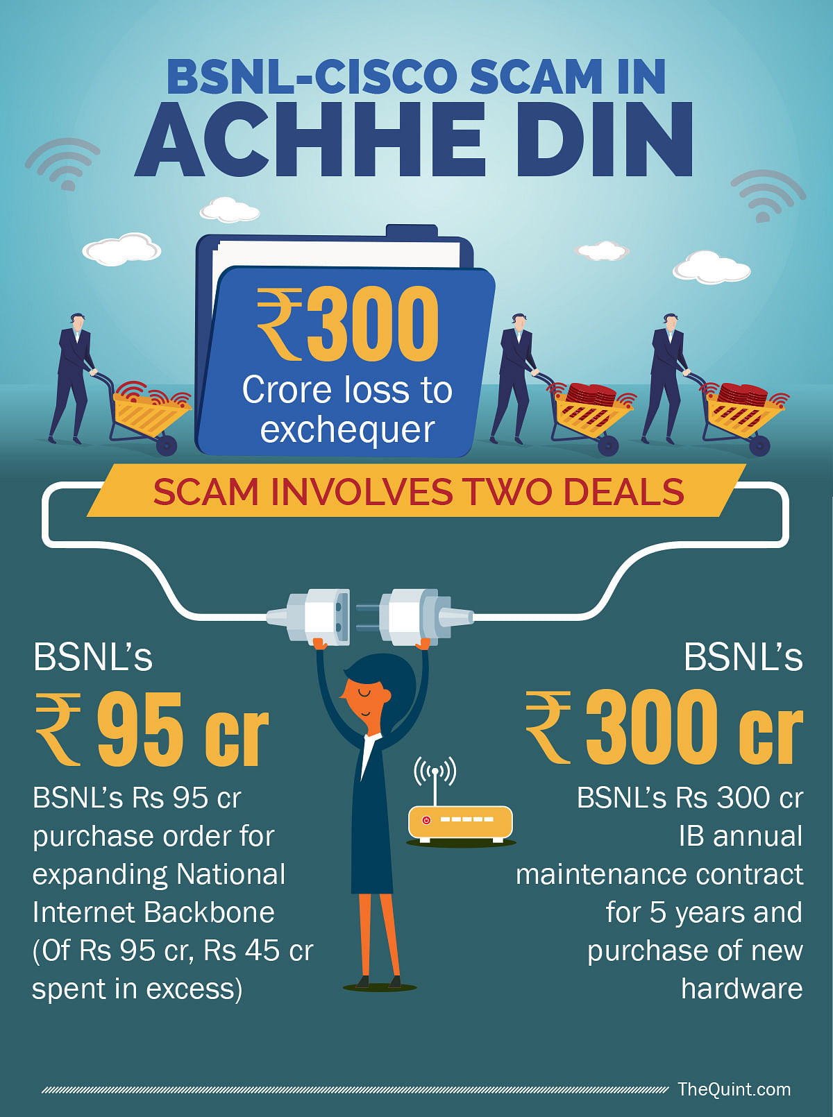  Rs 300-crore BSNL-Cisco scam explodes PM Narendra Modi’s promise of a corruption-free India, reports Chandan Nandy.