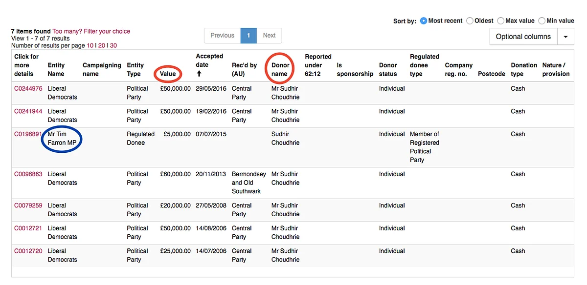 A screenshot from UK’s Election Commission website showing records of Choudhrie’s donation to the Liberal Democrats. (Photo: Screenshot)