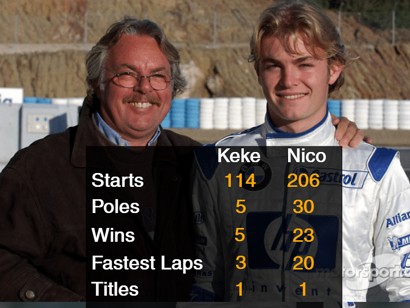 

Nico Rosberg became only the second son of a champion to take the title since 1950.