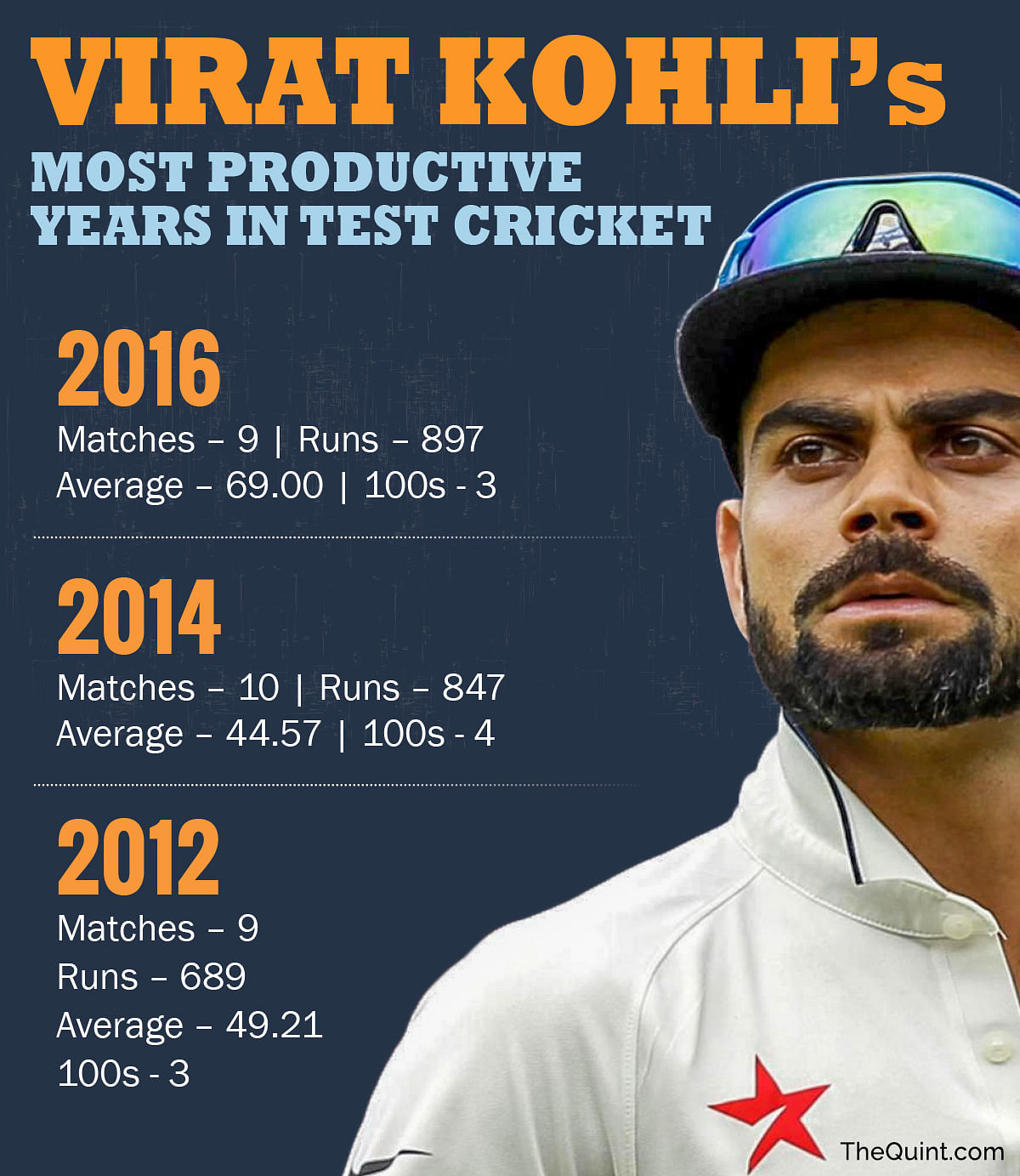 Virat Kohli was named man of the match in his 50th Test. 