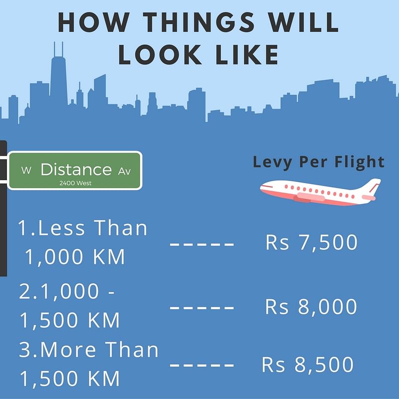 The levy will be Rs 7,500 for flights of up to 1,000 km and Rs 8,000 for flights between 1,000-1,500 km.