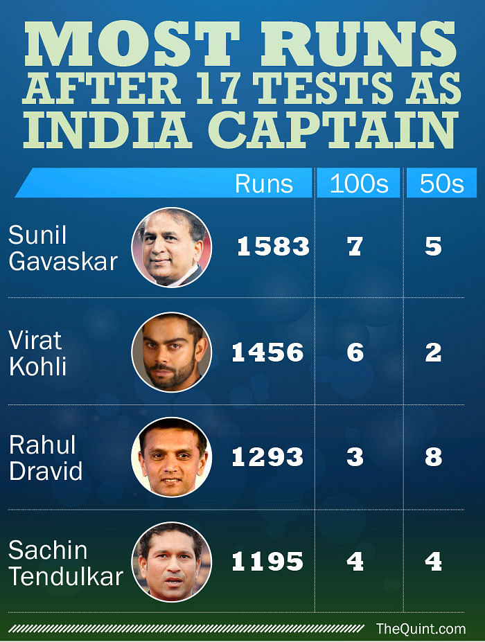 Great leader, captain and star - Virat Kohli turns 28 today!