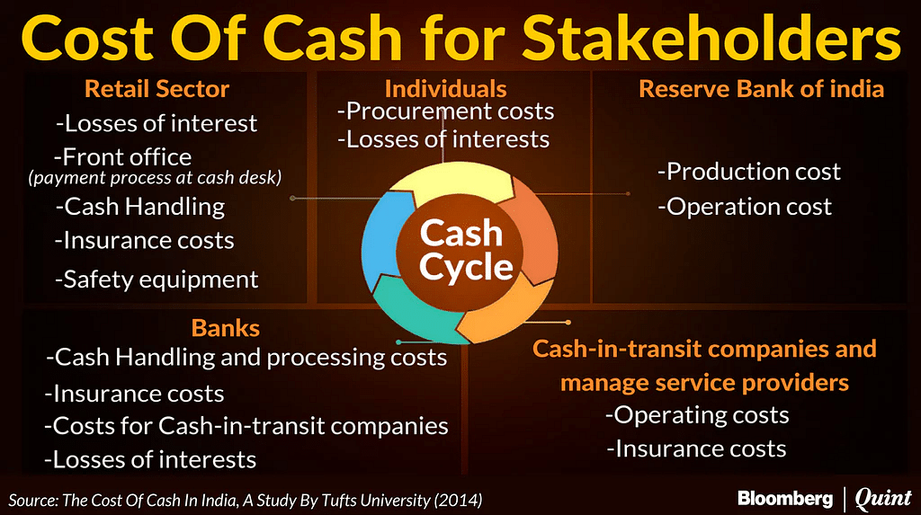 Going cashless also has its costs and sometimes, they can be more significant than a business can afford.