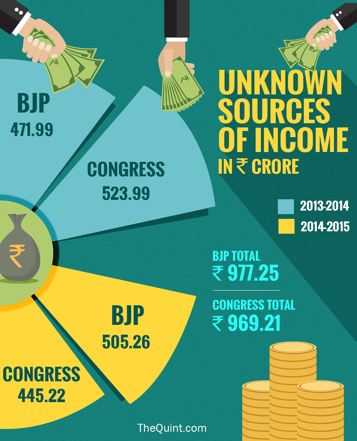 Both Congress and BJP have shown exemplary kinship to protect their source of funding from becoming public records.