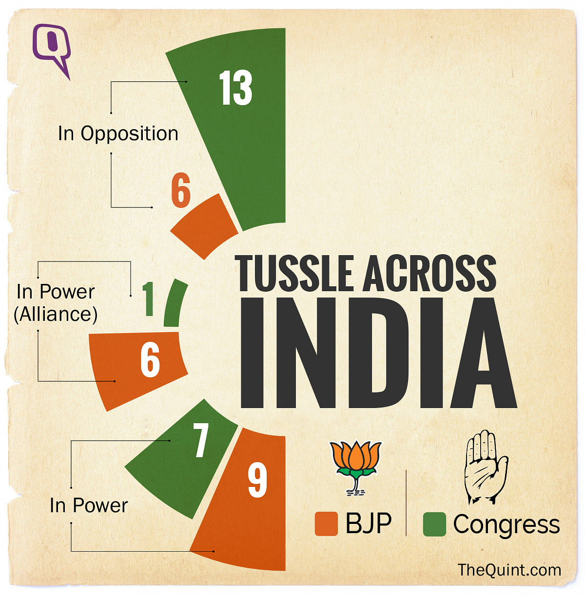 The Congress is in power in seven states across India. (Infographic: Rahul Gupta/ <b>The Quint</b>)