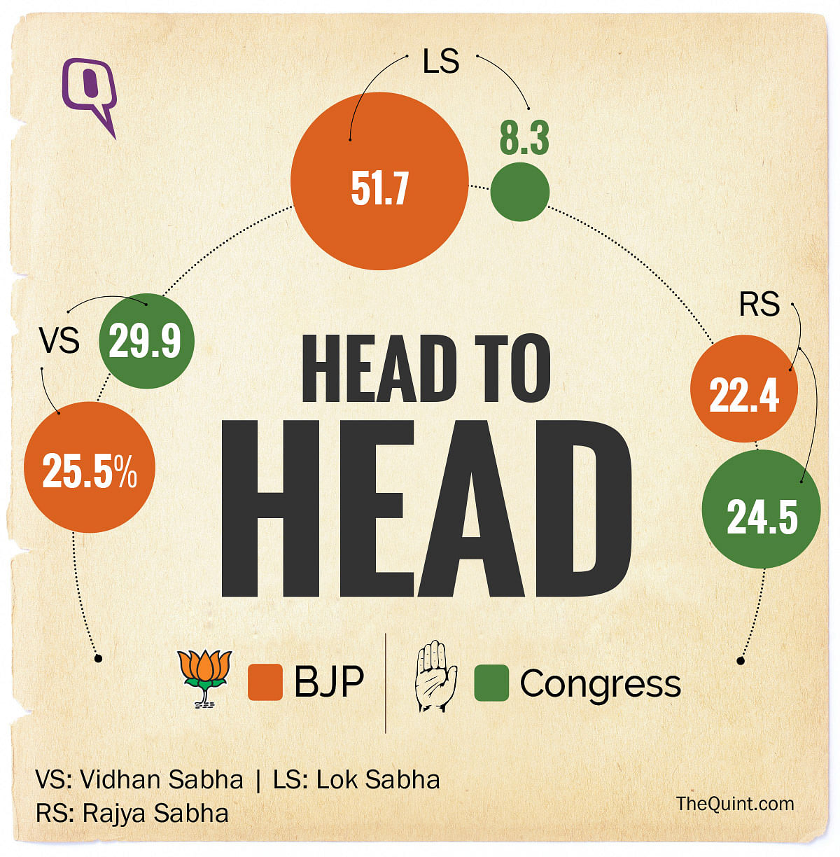 10 Reasons Why BJP’s Dream of Congress-Mukt Bharat Won’t Come True