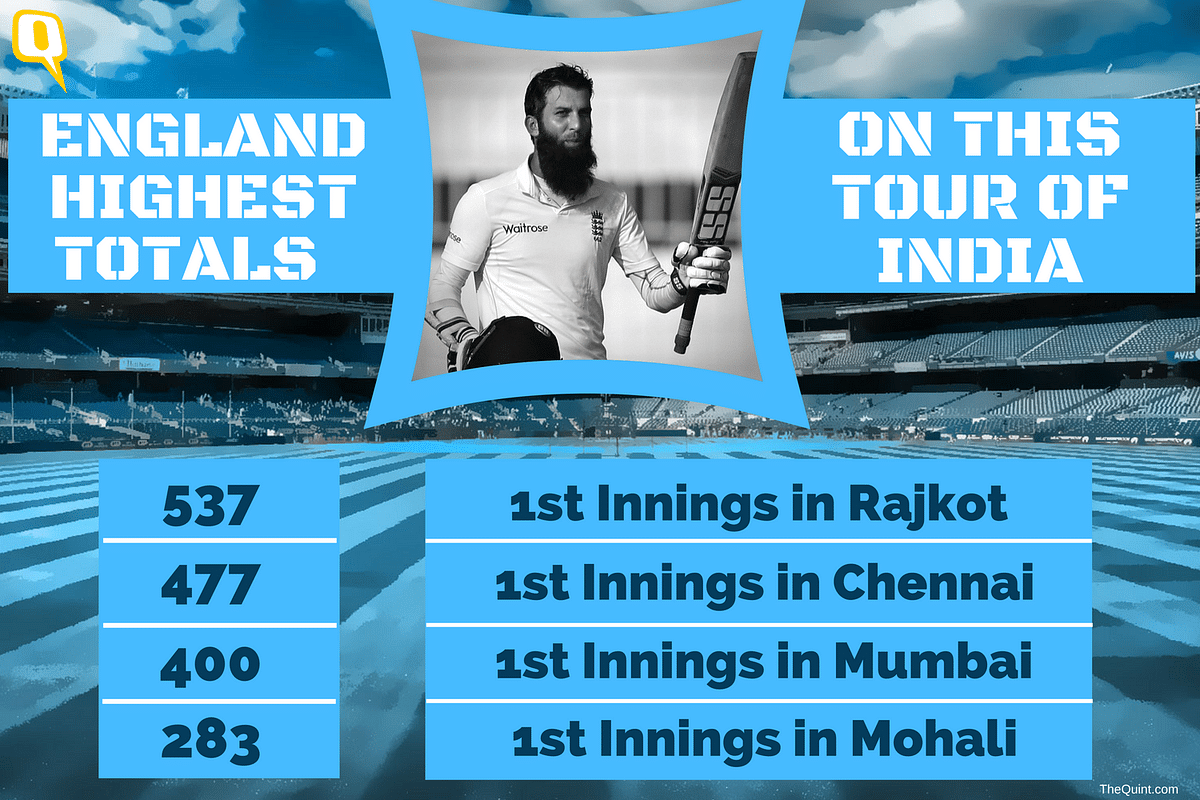 Take a look at day two of the fifth Test match between India and England through numbers.
