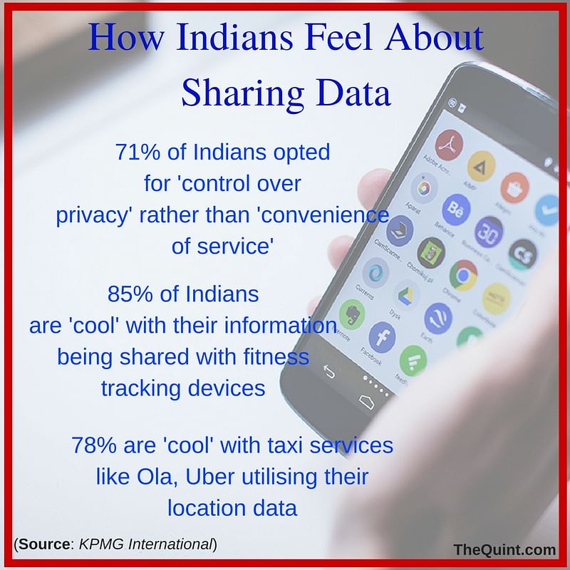 Indian users are comfortable sharing data with banks and the govt but aren’t willing to do so with gaming sites.