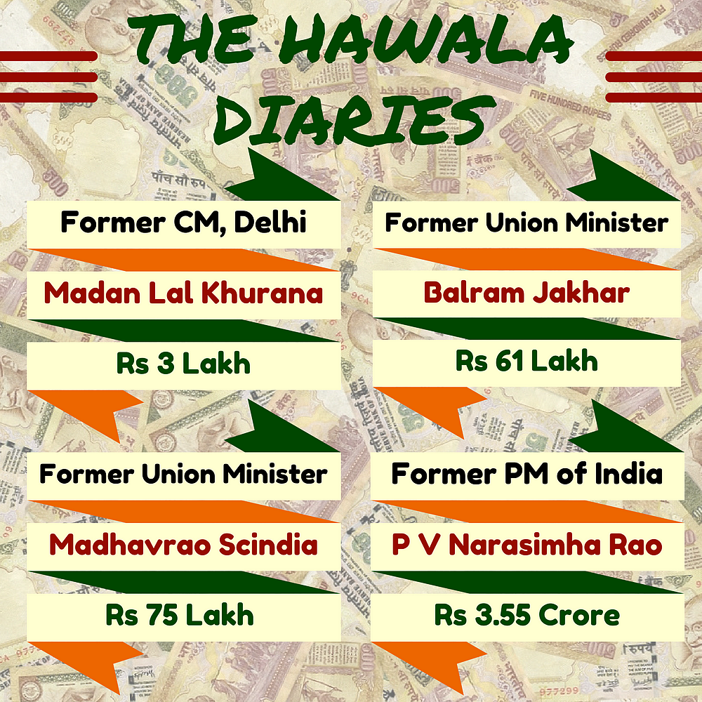 Details of payments the top politicians of the time received according to the Jain diaries. (Infographic: <b>The Quint</b>/Pallavi Prasad)