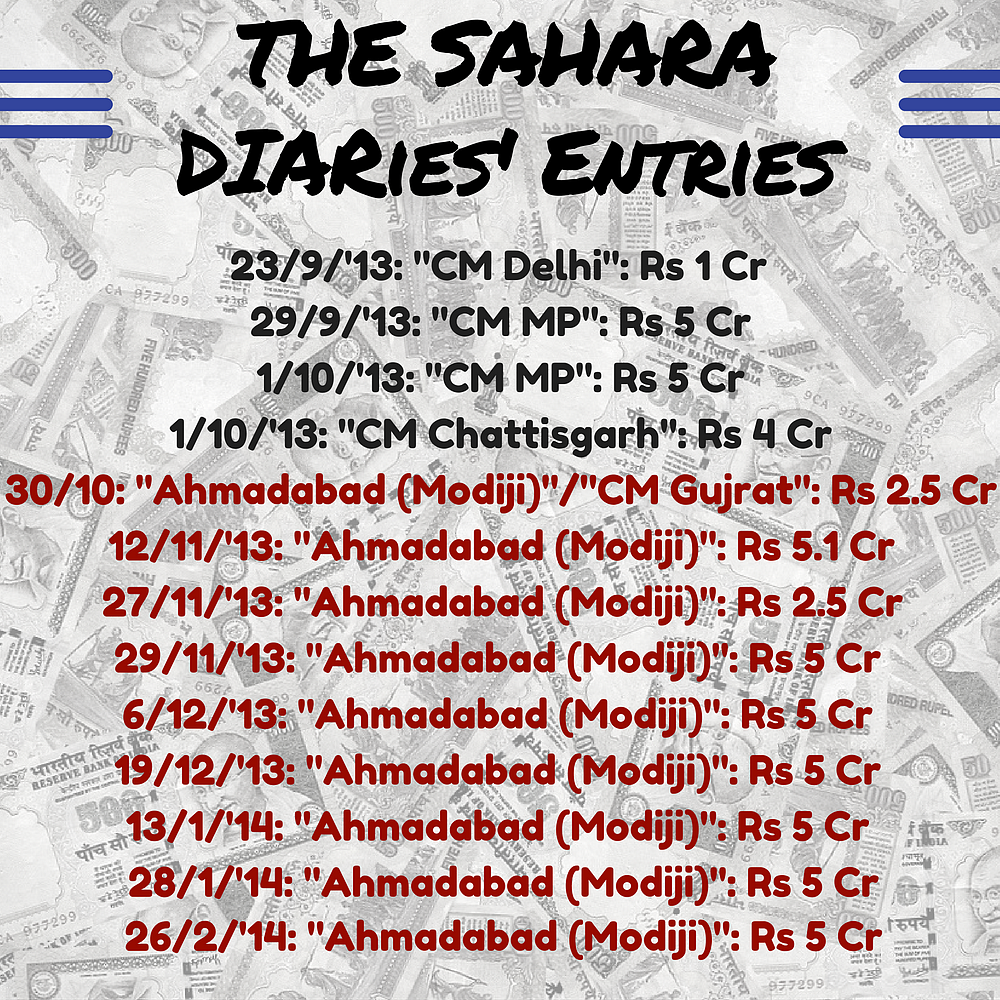 Details of payments the top politicians of the time received according to the Sahara diaries. (Infographic: <b>The Quint</b>/Pallavi Prasad)