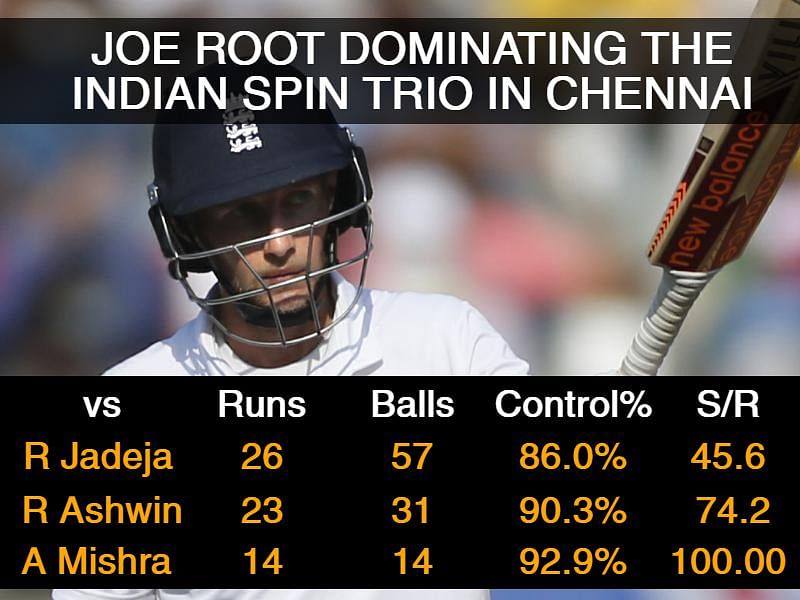 Take a look at day one of the fifth Test between India and England through numbers.