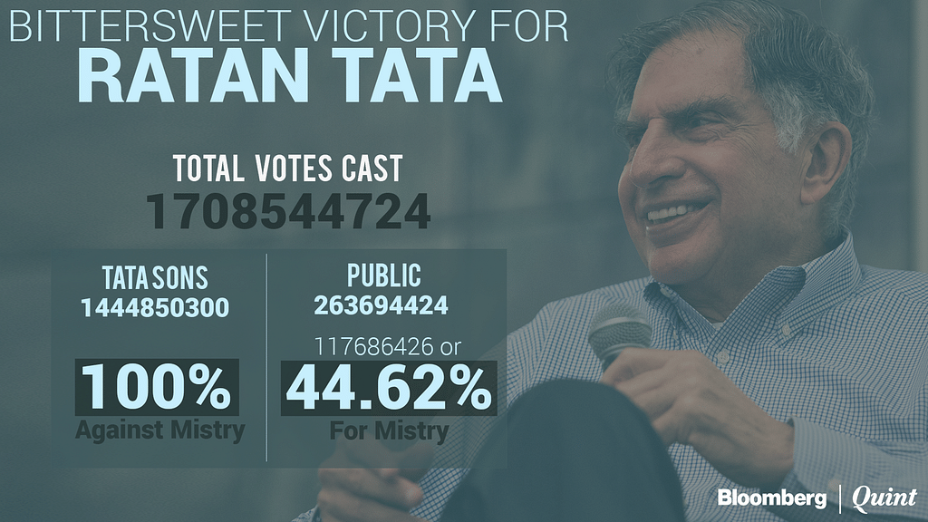 

There was little doubt about the outcome of the EGM held by Tata Consultancy Services Ltd. (TCS) on Tuesday