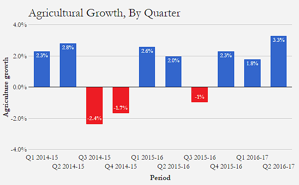 Source: <a href="http://eaindustry.nic.in/key_economic_indicators/Key_Economic_Indicators.pdf">Key Economic Indicators</a>, Office of the Economic Advisor 