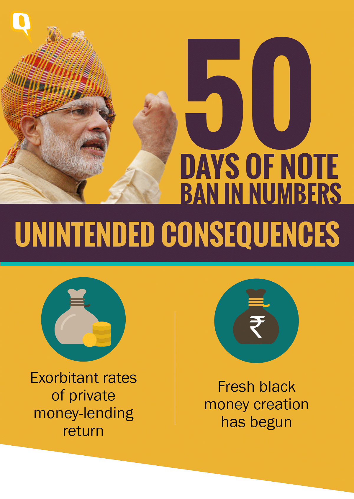 

The direct cost of demonetisation is going to be huge. But what about some of the unintended consequences?