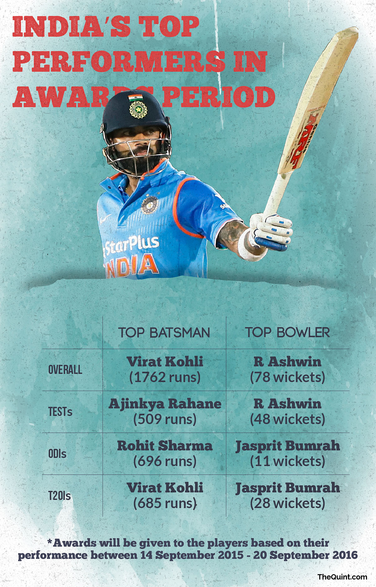 Take a look at the players who are most likely to win an ICC award on Wednesday.