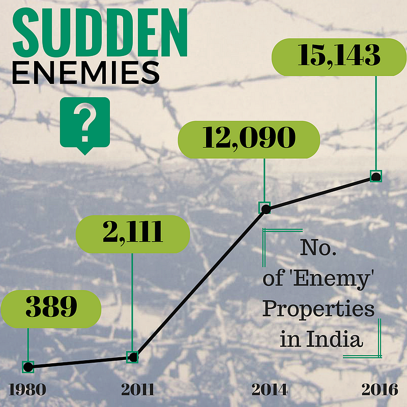 We’re not at war with any country. So why has the number of seizures of ‘Enemy’ Properties sky-rocketed?