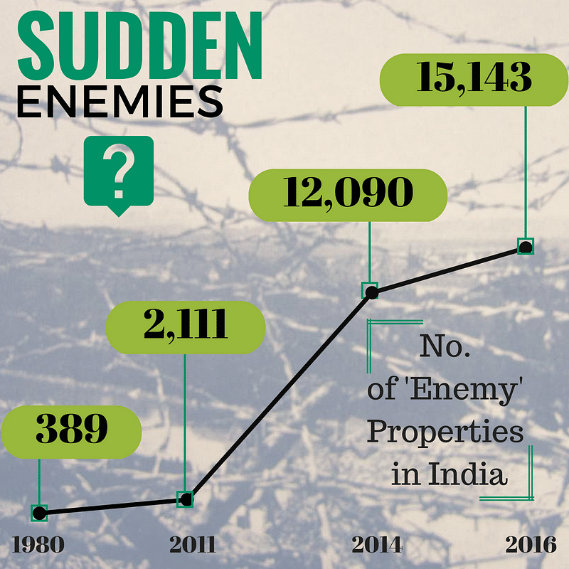 The Indian government has some new ideas on how to define an “enemy” in 2016, and they’re mostly from one religion.