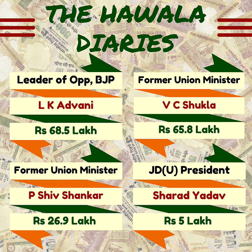 Details of payments the top politicians of the time received according to the Jain diaries. (Infographic: <b>The Quint</b>/Pallavi Prasad)