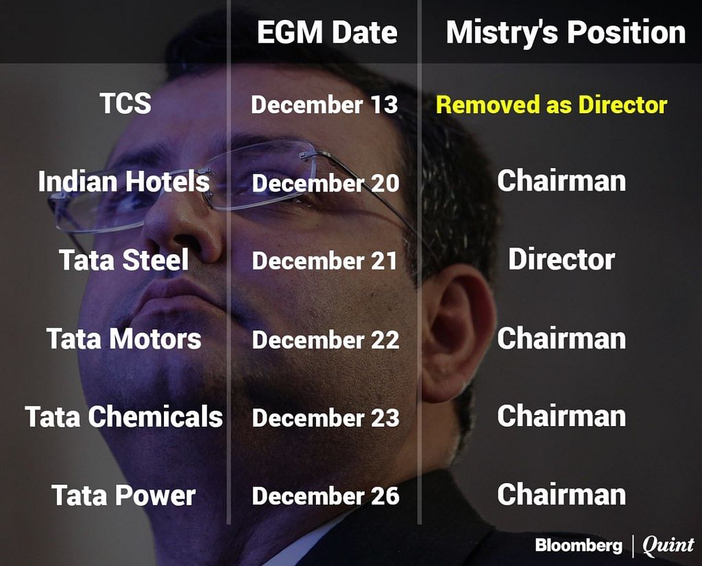 

There was little doubt about the outcome of the EGM held by Tata Consultancy Services Ltd. (TCS) on Tuesday