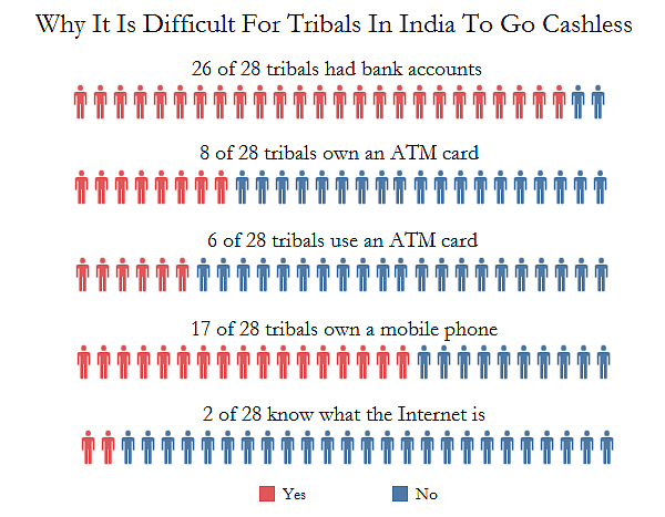 (Source: IndiaSpend)