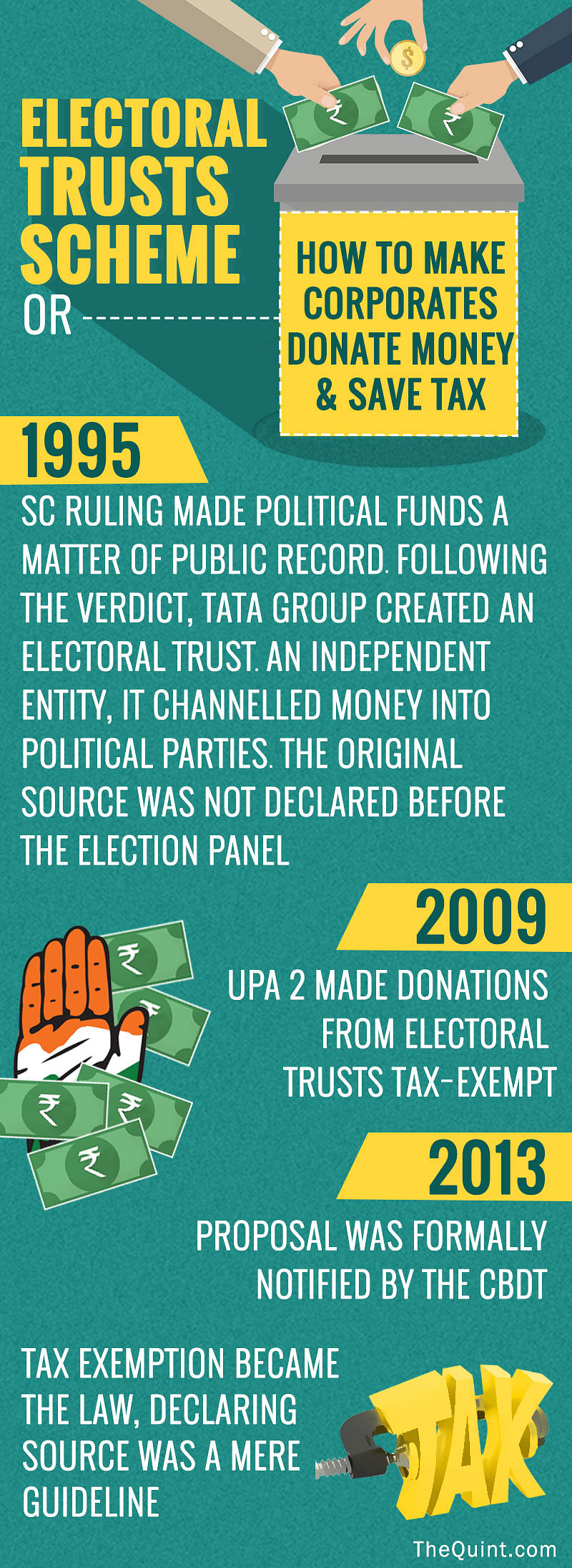 Both Congress and BJP have shown exemplary kinship to protect their source of funding from becoming public records.