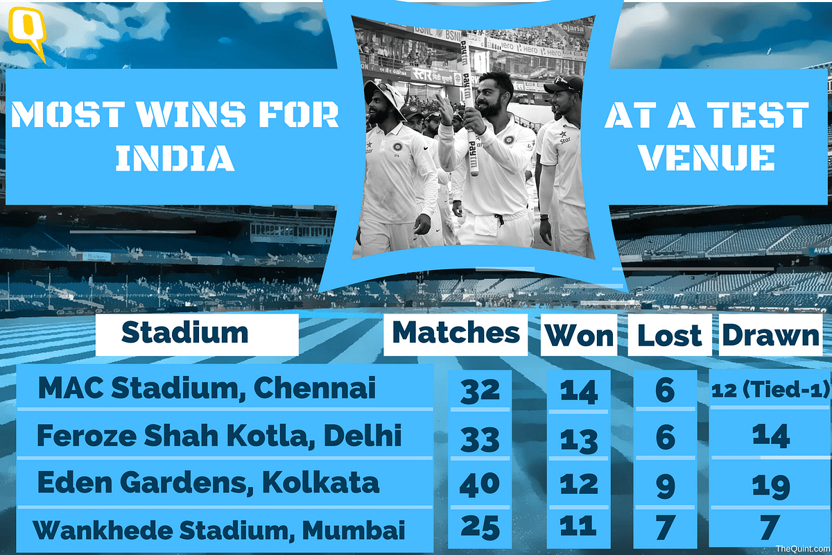 India’s win against England on Tuesday marked India’s longest undefeated streak, with eighteenth consecutive wins. 