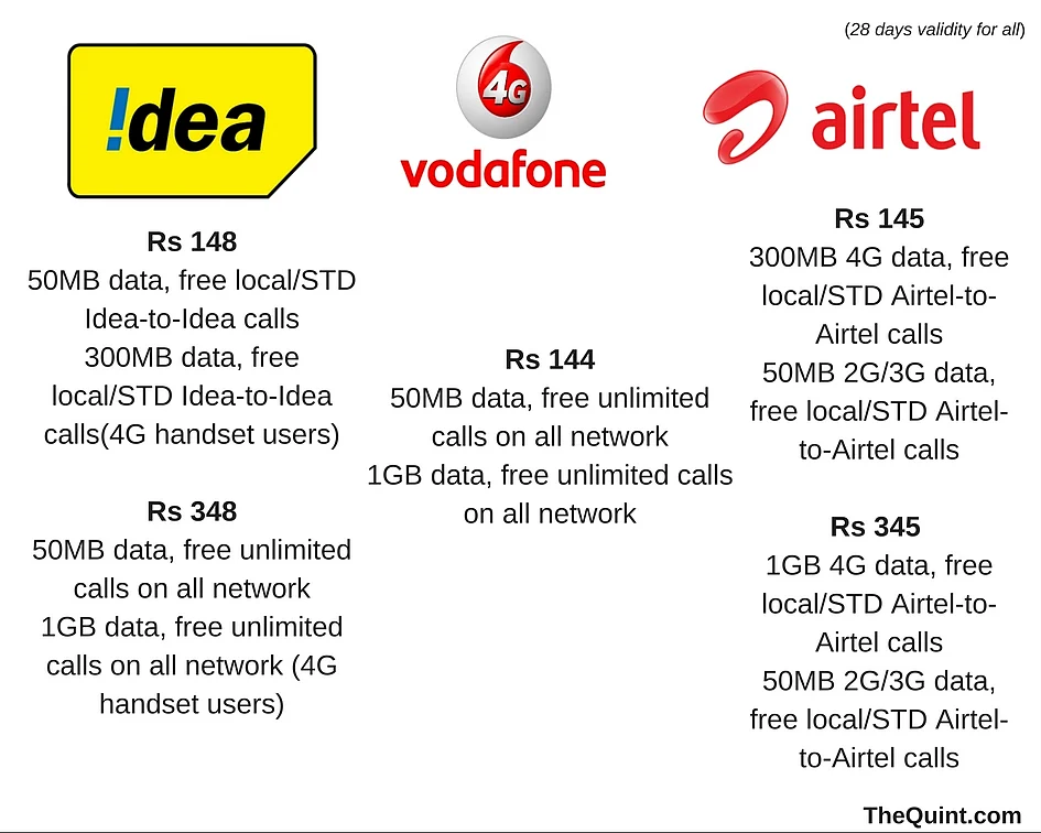 All new 4G prepaid plans explained in one graph. (Photo: <b>The Quint</b>/Canva)