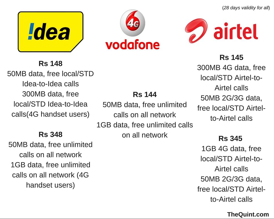All new 4G prepaid plans from Airtel, Vodafone and Idea. 