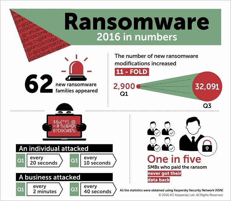 A car being hacked mid-journey, a medical device being hacked during surgery. How does ransom-hacking work? 