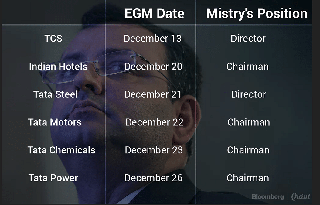 

The process of Mistry’s removal is already underway. 