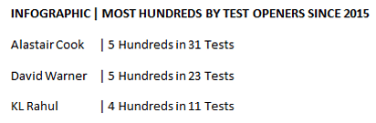 Take a look at day three of the fifth Test between India and England through numbers.