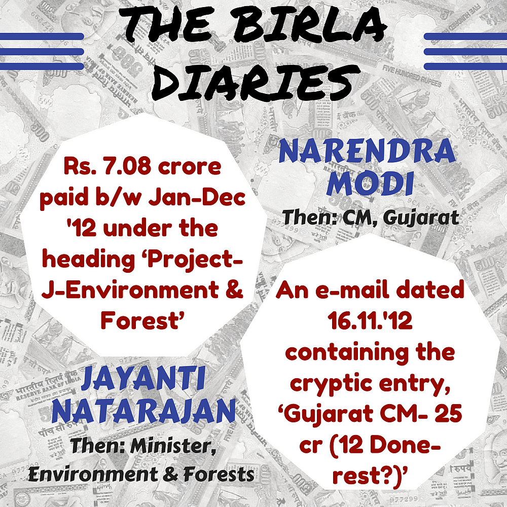 Details of payments the top politicians of the time received according to the Birla diaries. (Infographic: <b>The Quint</b>/Pallavi Prasad)