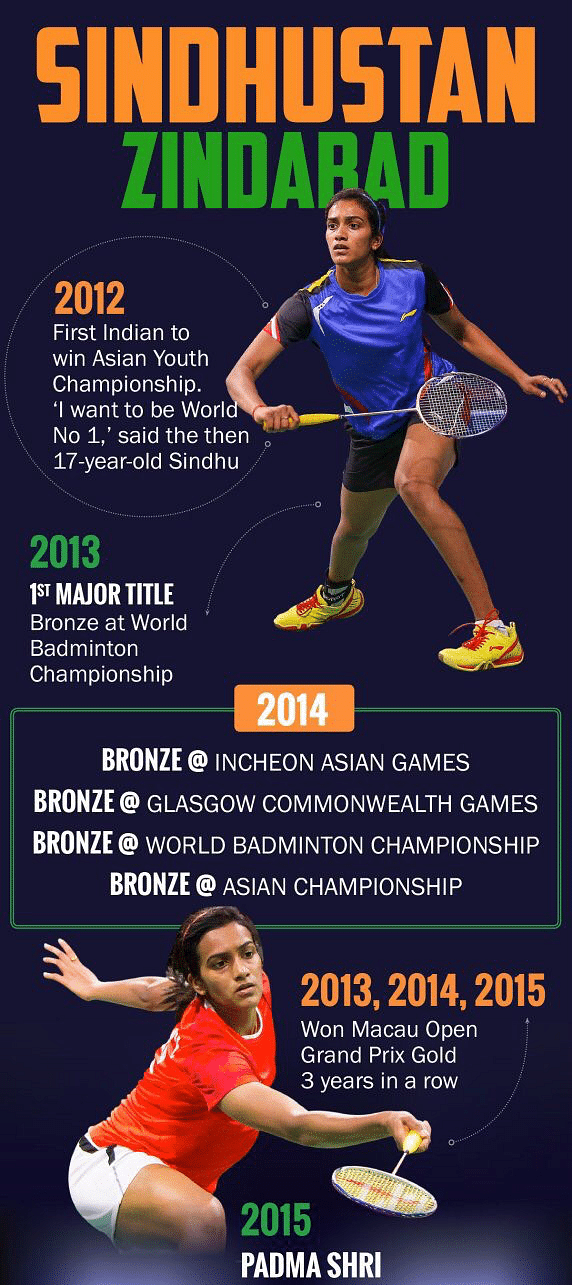 This was a year when PV Sindhu cemented her place as a dominant force on the world stage.