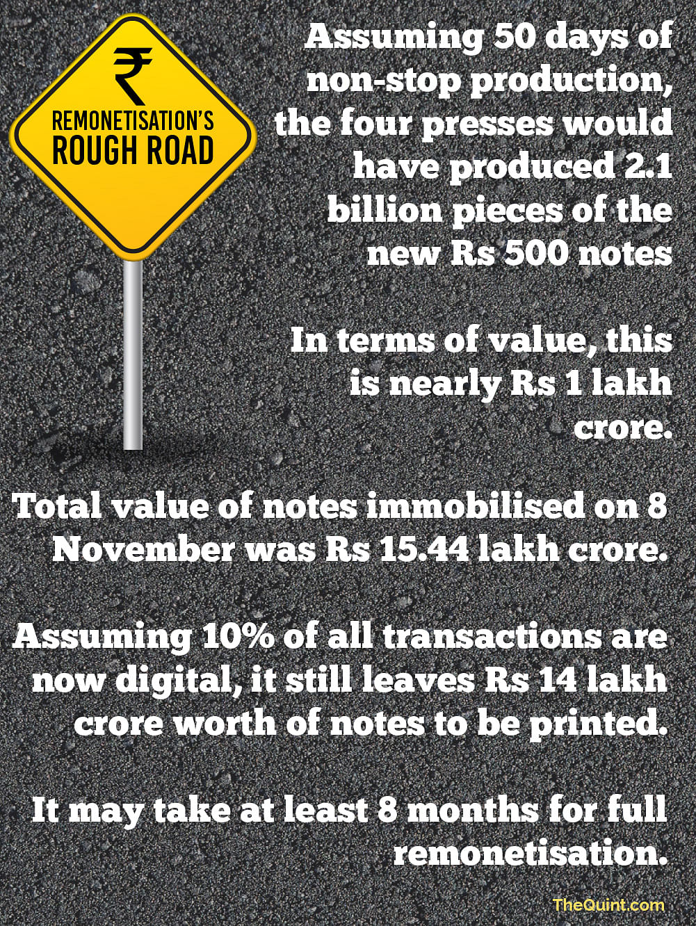 Unless there is a push to print  Rs 2,000 notes, the process of remonetisation may take months, argue the authors.