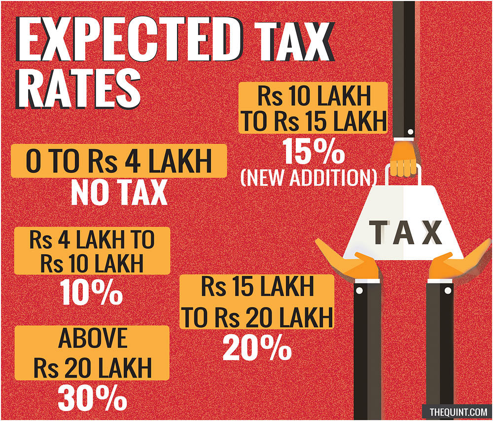 A new income bracket of Rs 10 lakh to Rs 15 lakh may be added, on which a tax of 15 percent will be levied.