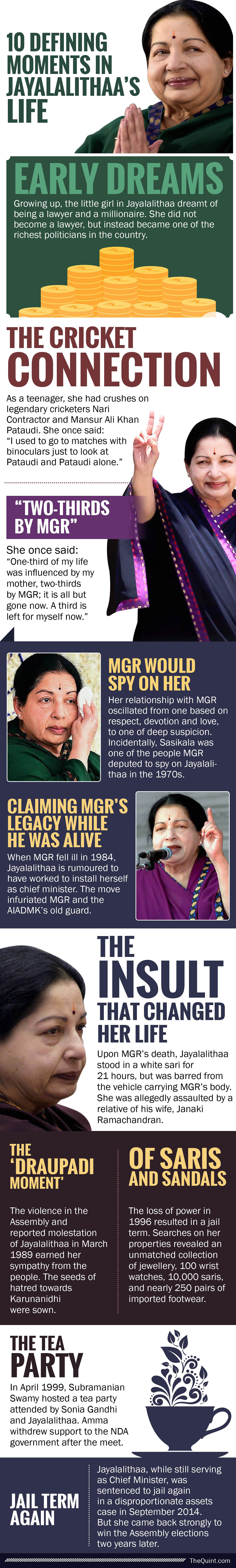 A look at the life of one of the most powerful politicians, Amma, who has weathered several highs and lows.