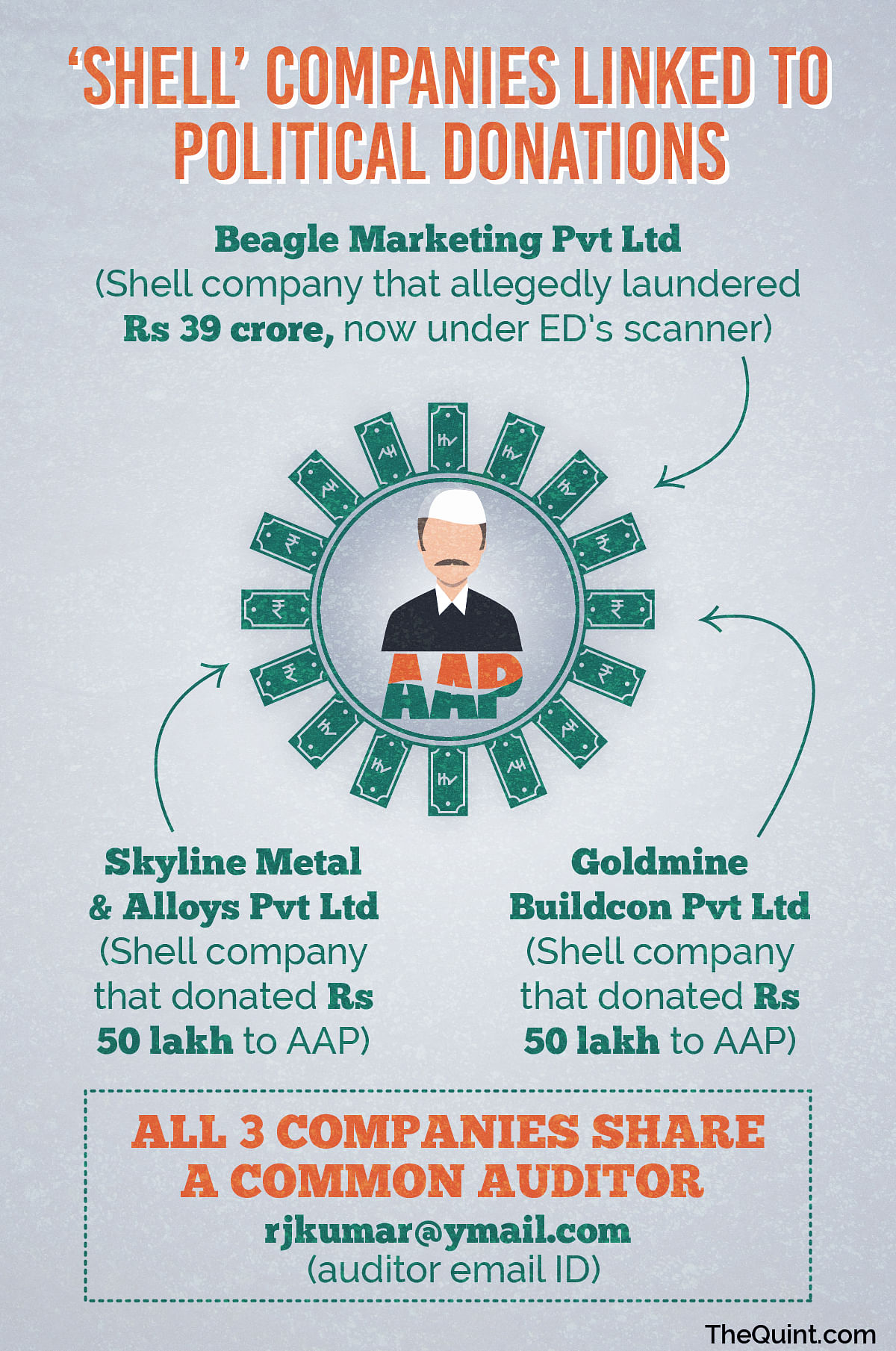 AAP links with alleged shell companies, which are under the ED scanner for laundering money, have come to light.