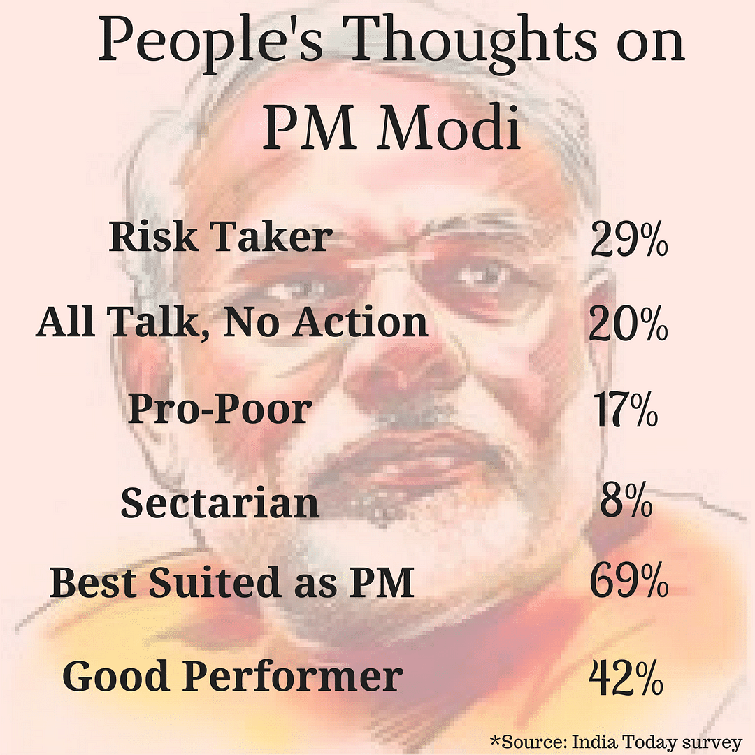 Even after demonetisation, people believe that a Modi-led NDA can win as many as 360 seats in the general election.
