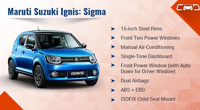 Priced starting from Rs 4.59 lakhs, Ignis will compete with Hyundai’s i10, Mahindra’s KUV 100 and the Swift.