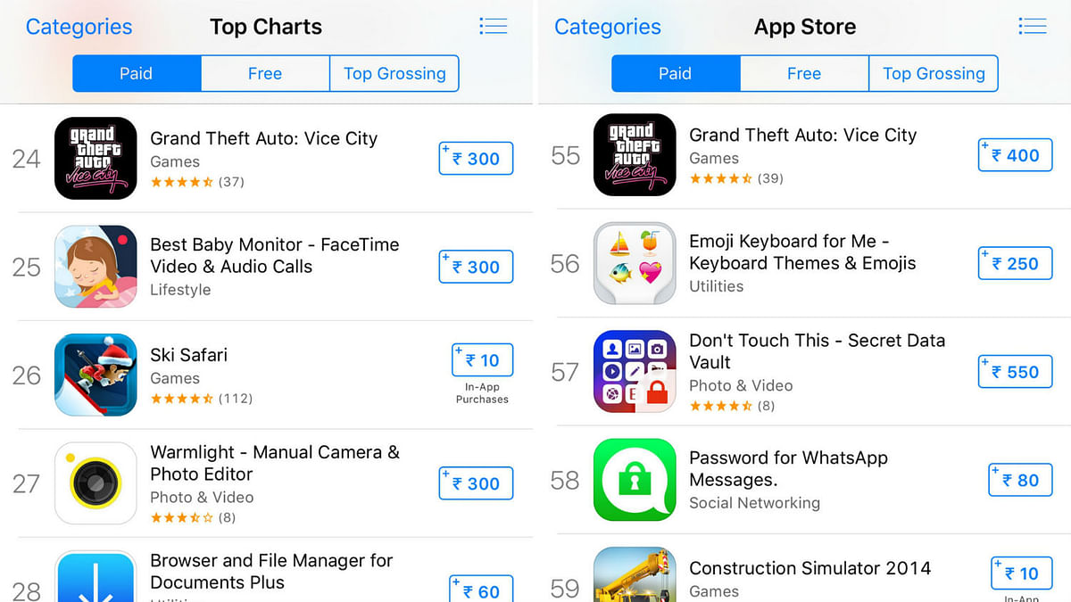 All the apps on Apple’s iOS store, including games and other segment now get a Rs 100 price hike.