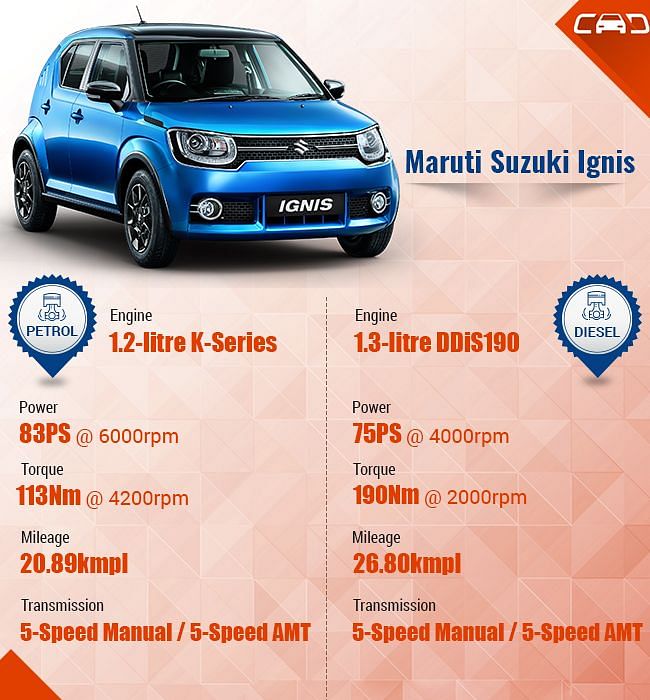 Priced starting from Rs 4.59 lakhs, Ignis will compete with Hyundai’s i10, Mahindra’s KUV 100 and the Swift.