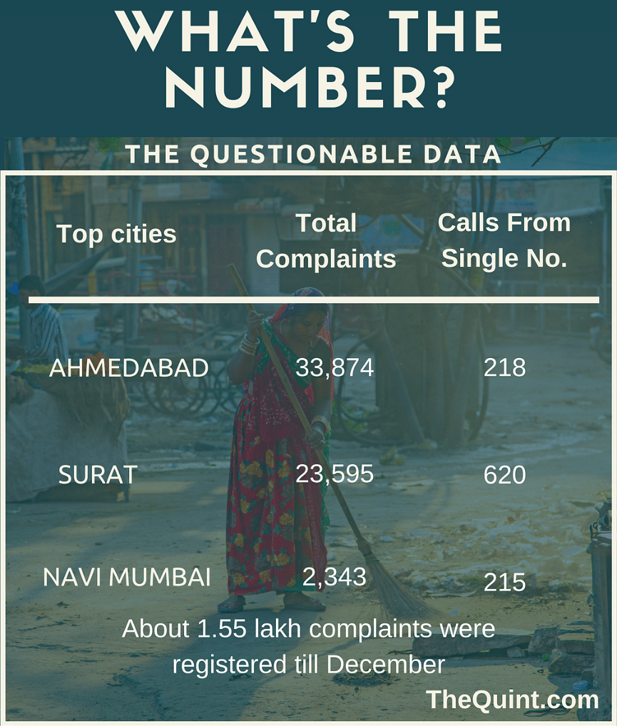 A significant amount of irregularities were found in complaints registered on the Swachh Bharat App.  