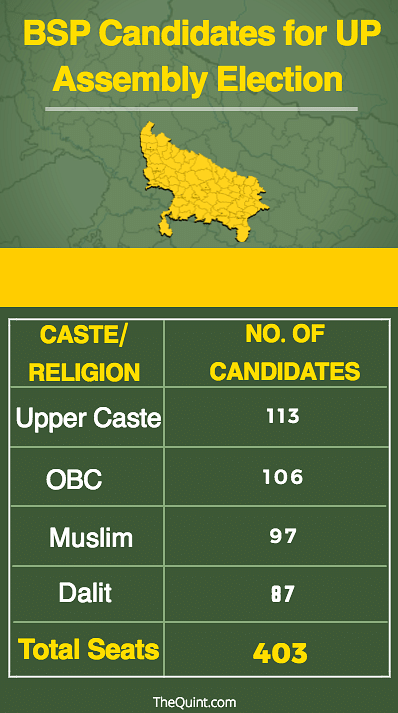 While Samajwadi Party fued continues, Mayawati eyes muslim votes. 