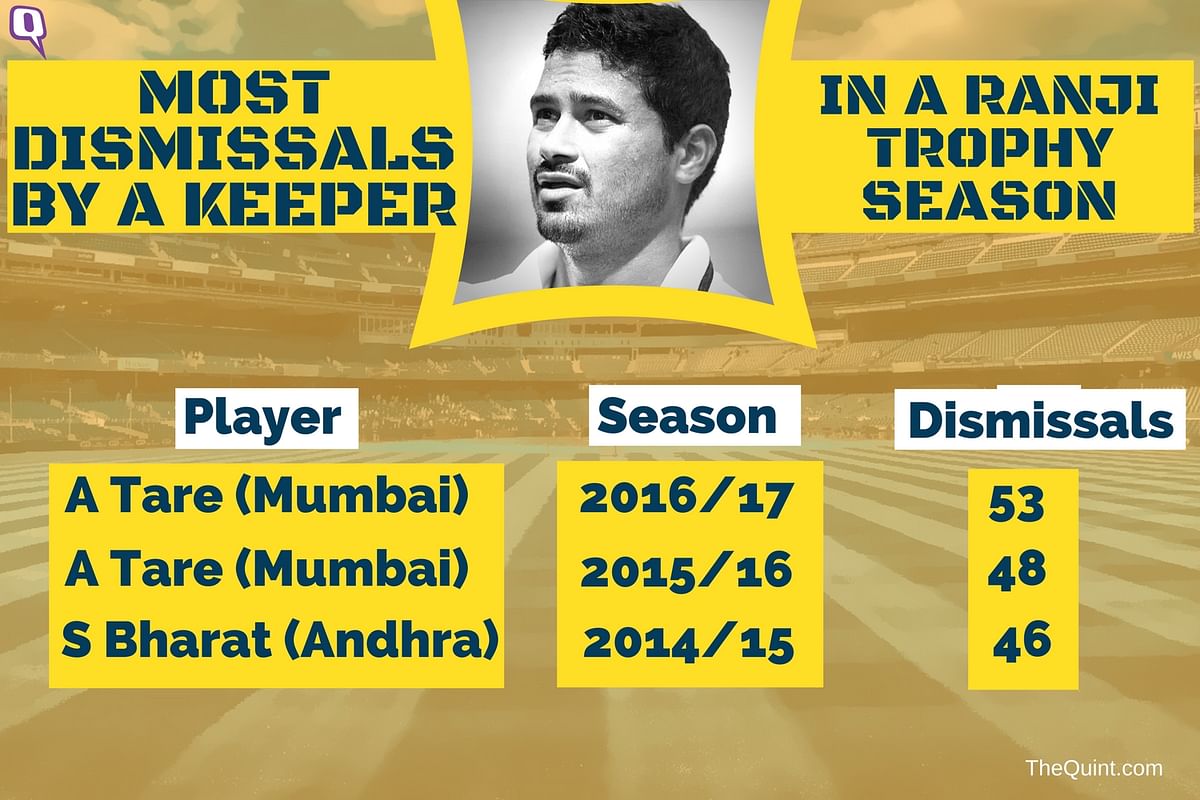 The Quint takes a look at some of the records set in the Ranji Trophy final between Gujarat and Mumbai.