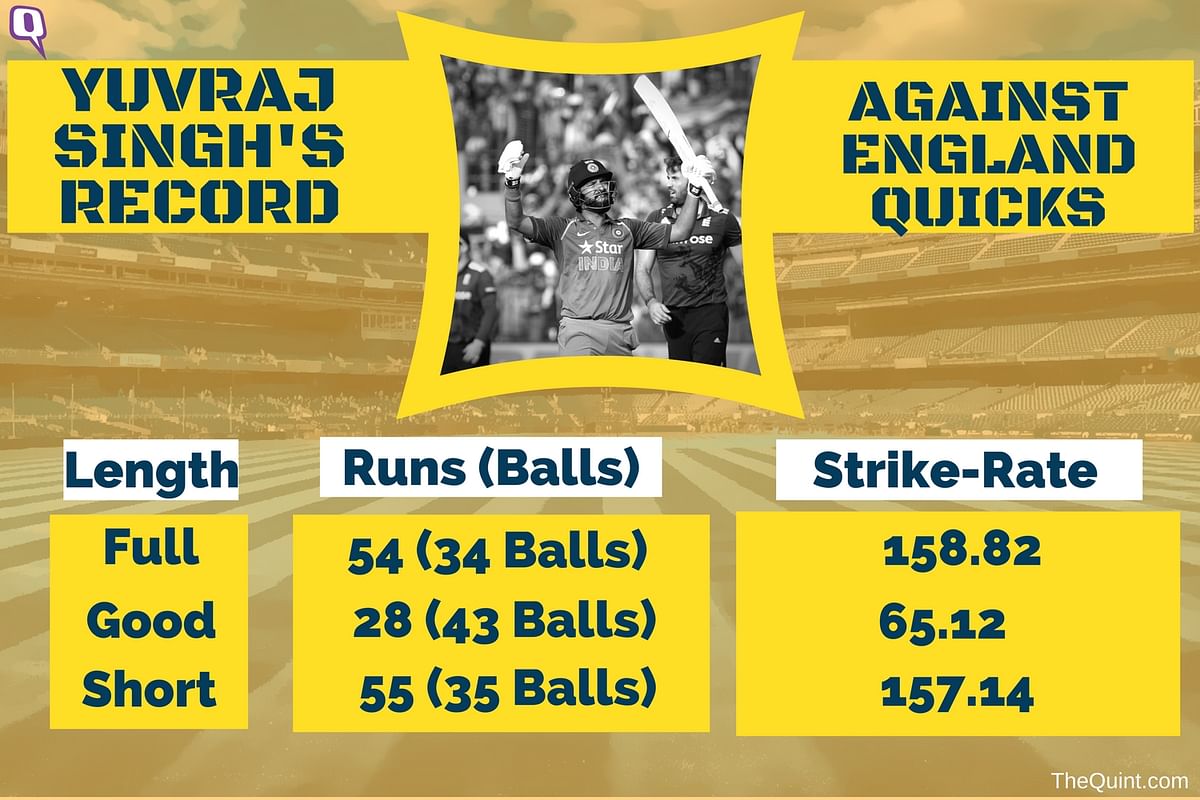 

Take a look at the second ODI between India and England through numbers.