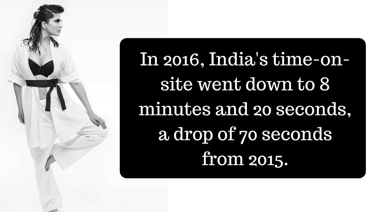 Here are the seven most interesting findings about India’s porn choices from Pornhub’s yearly review of 2016.