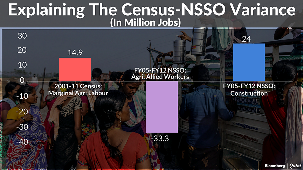 (Source: BloombergQuint)